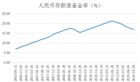 央行降准最全解读来了  五大影响与你的钱有关