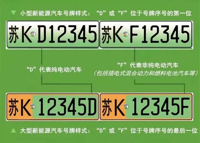扬州将于2018年4月26日起全面推广启用新能源汽车专用号牌1.jpg
