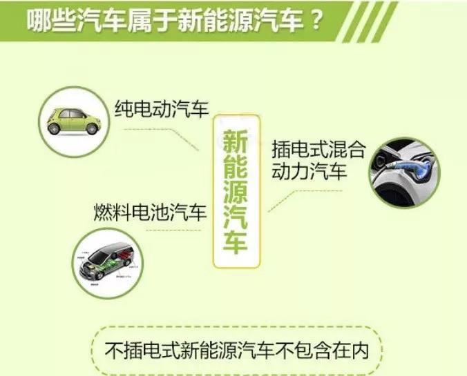 扬州将于2018年4月26日起全面推广启用新能源汽车专用号牌3