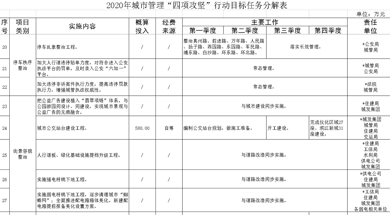 四项攻坚3.png
